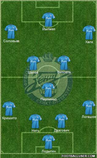 Zenit St. Petersburg Formation 2013