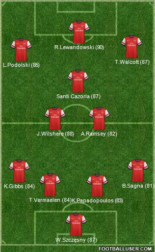 Arsenal Formation 2013