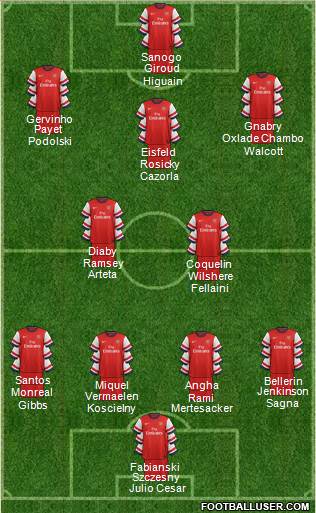 Arsenal Formation 2013