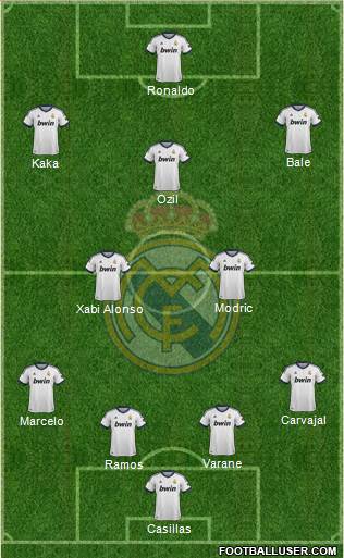 Real Madrid C.F. Formation 2013