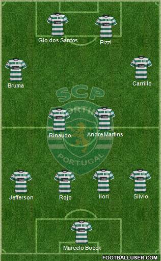 Sporting Clube de Portugal - SAD Formation 2013