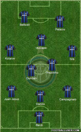 F.C. Internazionale Formation 2013