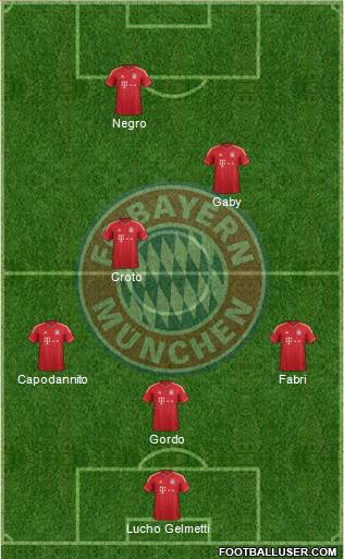 FC Bayern München Formation 2013