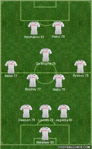 Fulham Formation 2013