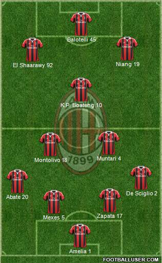 A.C. Milan Formation 2013