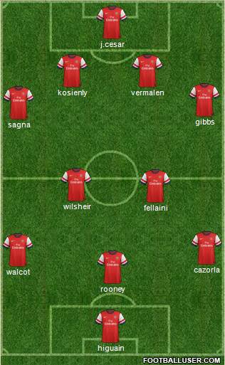 Arsenal Formation 2013