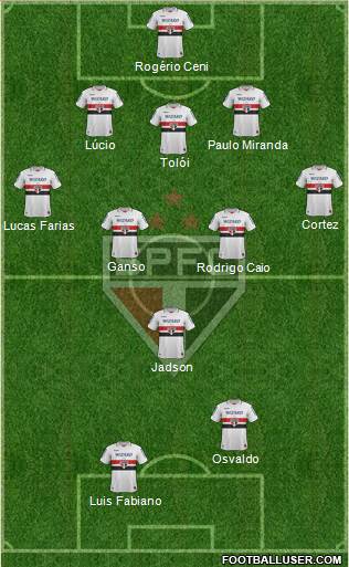 São Paulo FC Formation 2013