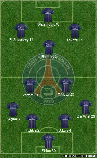 Paris Saint-Germain Formation 2013