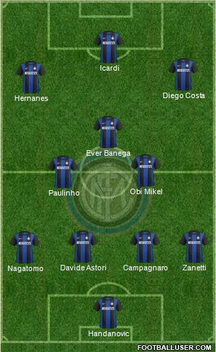 F.C. Internazionale Formation 2013