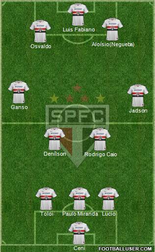 São Paulo FC Formation 2013