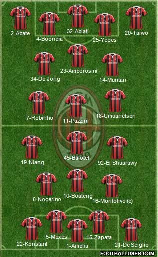 A.C. Milan Formation 2013