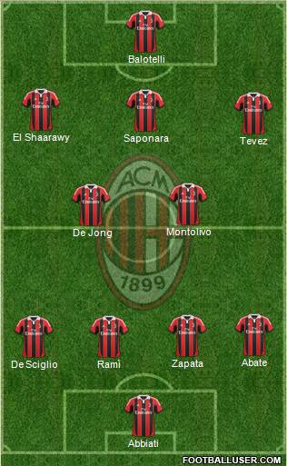 A.C. Milan Formation 2013