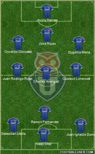 CF Universidad de Chile Formation 2013