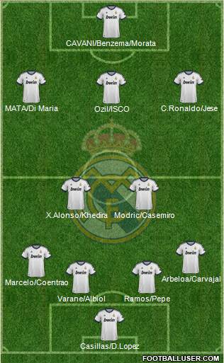 Real Madrid C.F. Formation 2013