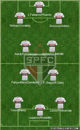 São Paulo FC Formation 2013
