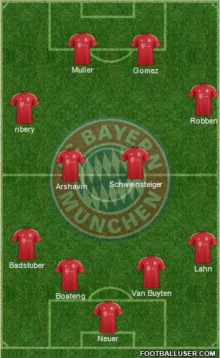 FC Bayern München Formation 2013