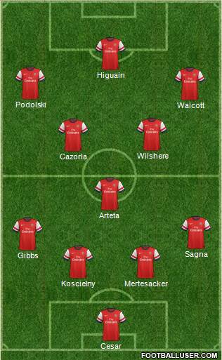 Arsenal Formation 2013