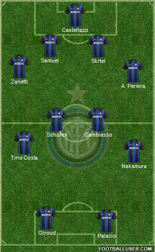 F.C. Internazionale Formation 2013