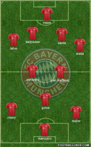 FC Bayern München Formation 2013
