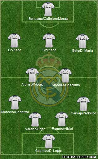 Real Madrid C.F. Formation 2013