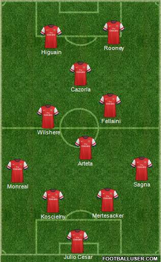 Arsenal Formation 2013