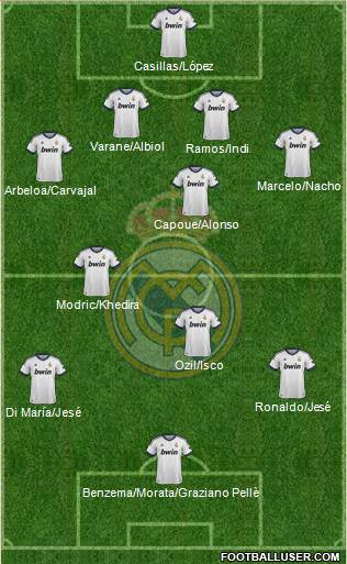 Real Madrid C.F. Formation 2013