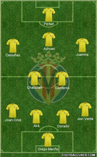 Villarreal C.F., S.A.D. Formation 2013