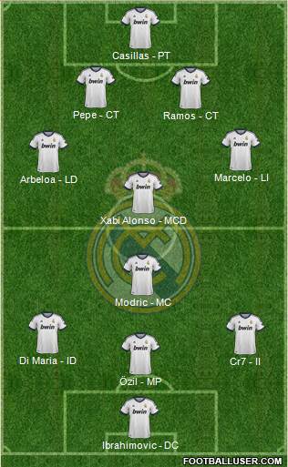 Real Madrid C.F. Formation 2013