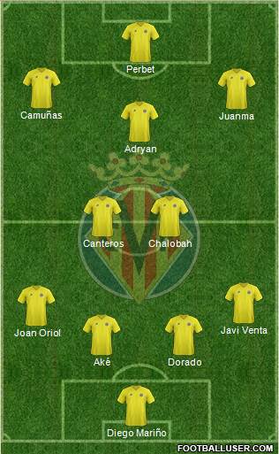Villarreal C.F., S.A.D. Formation 2013