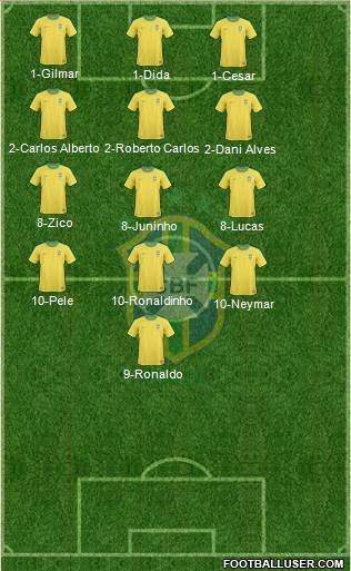 Brazil Formation 2013