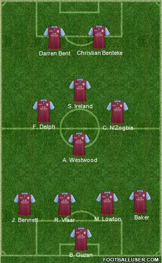 Aston Villa Formation 2013
