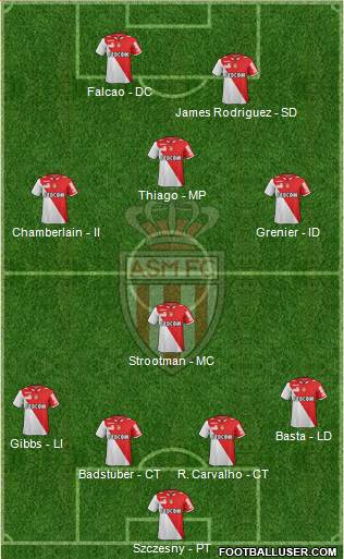 AS Monaco FC Formation 2013