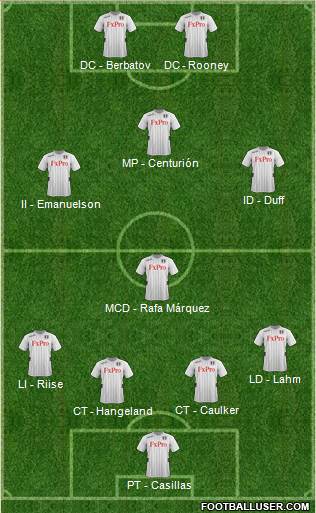 Fulham Formation 2013