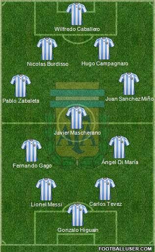 Argentina Formation 2013