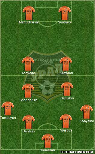 Ural Yekaterinburg Formation 2013