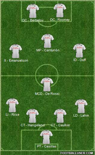 Fulham Formation 2013