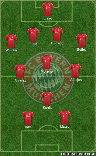 FC Bayern München Formation 2013