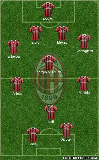 A.C. Milan Formation 2013