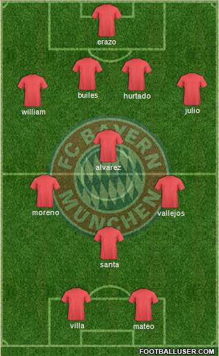 FC Bayern München Formation 2013