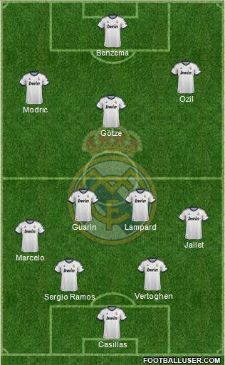 Real Madrid C.F. Formation 2013