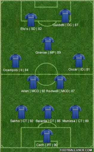 Chelsea Formation 2013