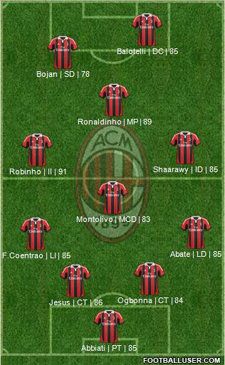 A.C. Milan Formation 2013