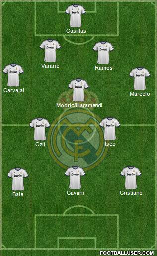 Real Madrid C.F. Formation 2013