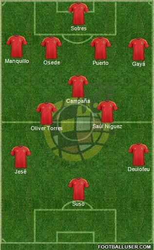 Spain Formation 2013
