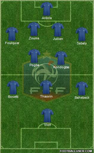 France Formation 2013