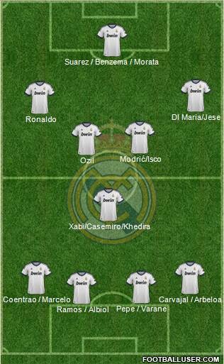 Real Madrid C.F. Formation 2013