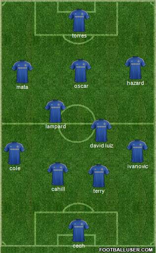 Chelsea Formation 2013