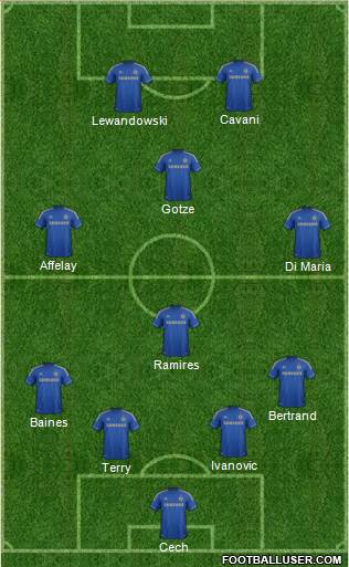 Chelsea Formation 2013