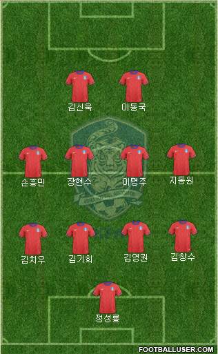 South Korea Formation 2013