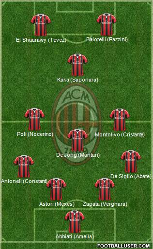 A.C. Milan Formation 2013